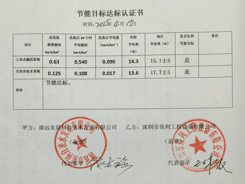 AC米兰官网-敢对赌才叫真本事！海尔卡奥斯“节能合伙人”模式年省电700万